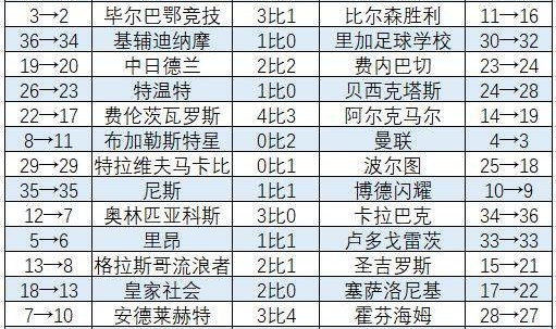 开云官网-欧联杯联赛阶段：英超“双熊”直升 穆帅进附加赛