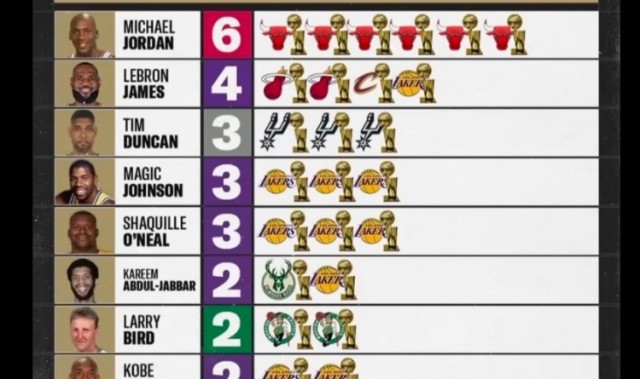 开云体育下载-奥尼尔转发多次拿FMVP球员：乔丹6 詹姆斯4 邓肯&amp;鲨鱼3 KD&amp;小卡2